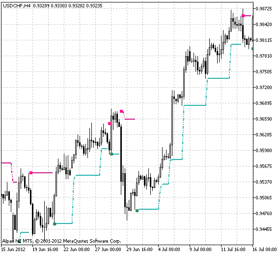 Fig.1 the NxDRangeSwitch indicator