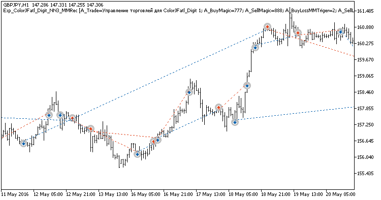 Abb. 1. Beispiel der Positionen auf dem Chart