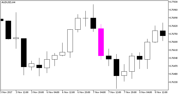 Fig. 1. Doji_Arrows indicator. Red candle