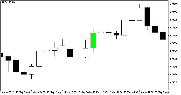 Fig. 2. Doji_Arrows indicator. Green candle