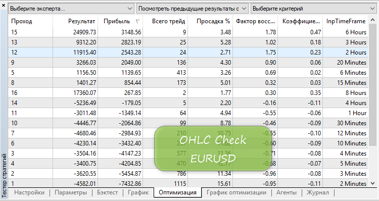 OHLC Check EURUSD