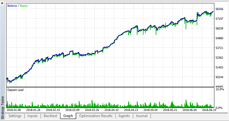 Forex Fraus M1