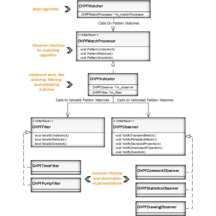 Diagrama UML