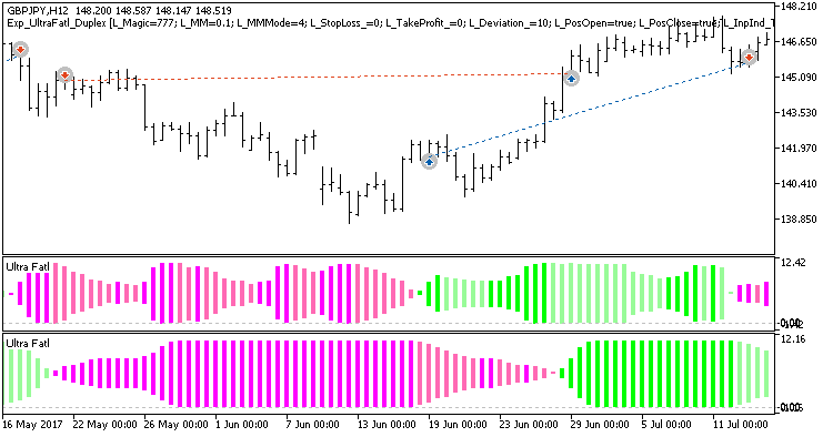 Fig. 3. Examples of deals on the chart with non-symmetrical settings