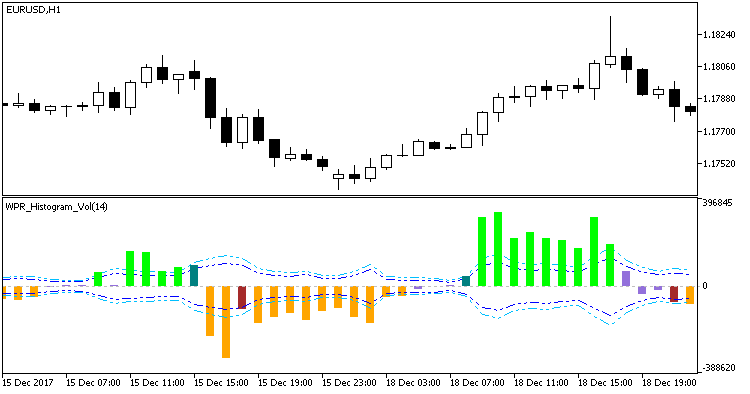 图 1. WPR_Histogram_Vol