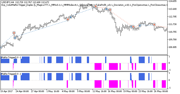 Fig. 1. Examples of deals on the chart with symmetrical settings