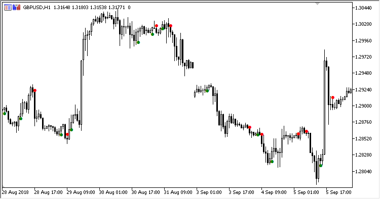 Free download of the 'TMS_Arrows' indicator by 'Scriptor' for ...