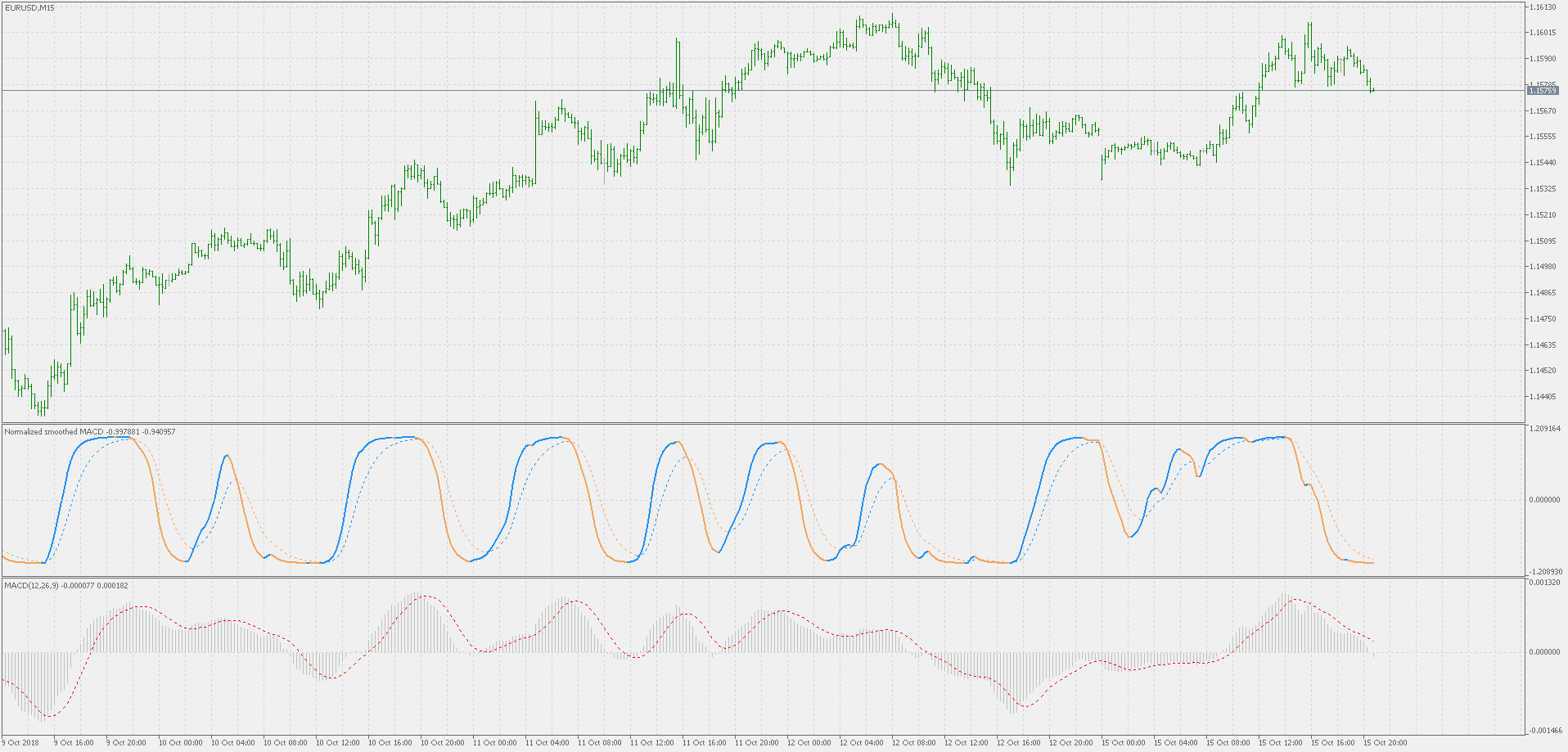 Free download of the 'Normalized smoothed MACD' indicator ...