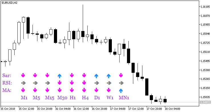 Fig.1. SignalTable_Sar_RSI_MA indicator