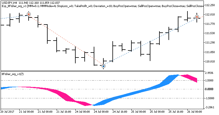 Abb. 1. Beispiel der Positionen auf dem Chart