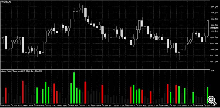 Free download of the 'Better Volume' indicator by 'FJarabeck' for  MetaTrader 5 in the MQL5 Code Base, 2018.12.02