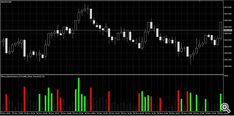 gate vip trade volumn