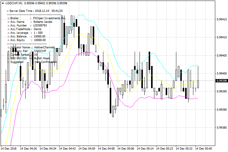 KC_usdchf-m1-fxopen-investments-inc.png