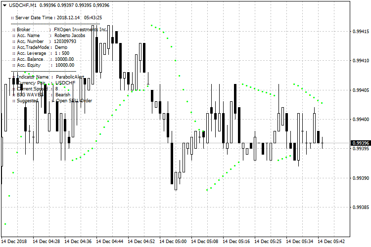 PA_usdchf-m1-fxopen-investments-inc-2.png