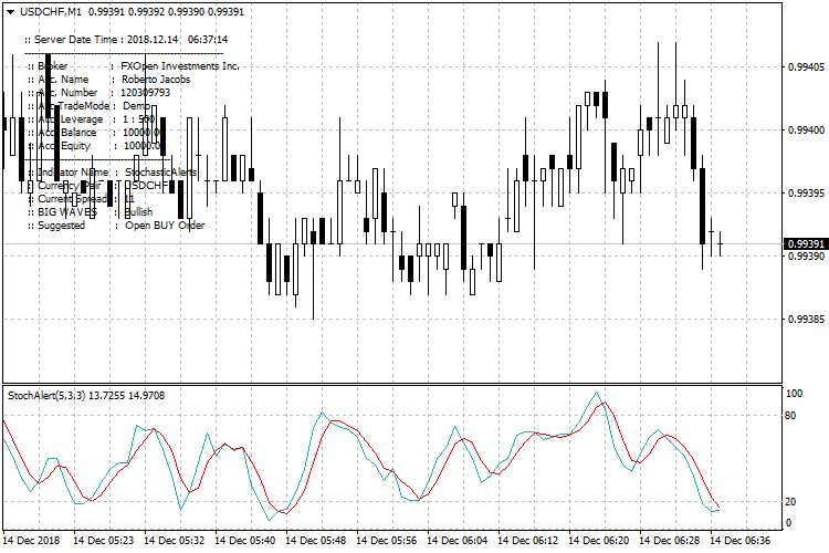 SA_usdchf-m1-fxopen-investments-inc-3.png