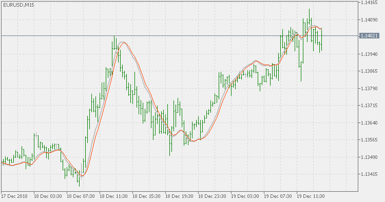 Vervoort indicator forex momentum trading strategies forex market
