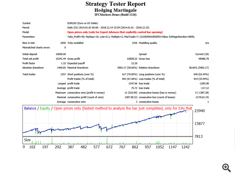 Hedging Martingale