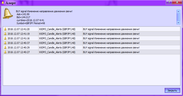 Fig. 2. XXDPO_Candle_Alerts. Envío de alertas.