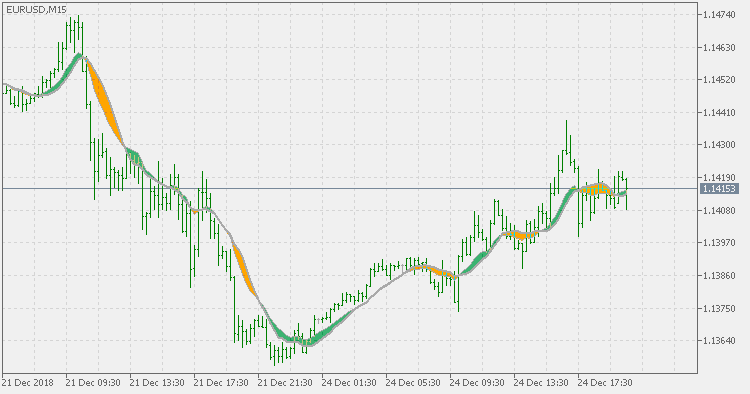 Mql5 oncalculate