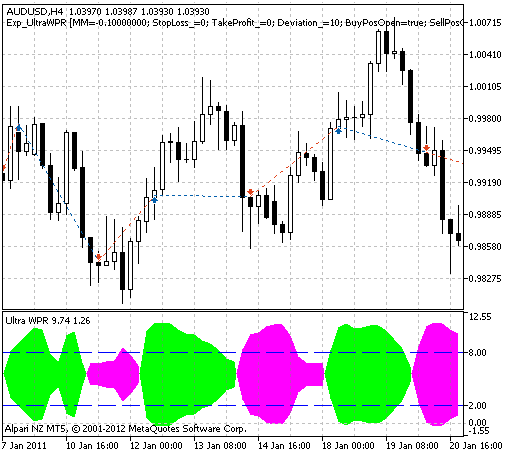 Fig. 1. Ejemplos de transacciones en el gráfico.