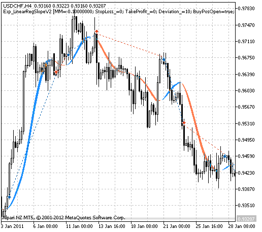 Abb. 1. Historie der Trades am Chart.