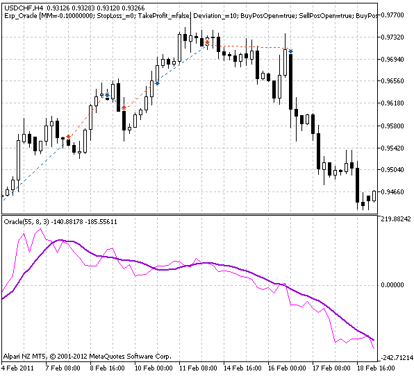 Abb. 1. Historie der Trades am Chart.