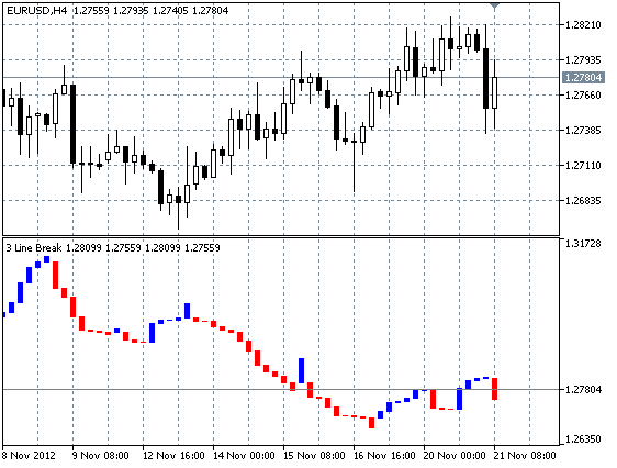 free download of the three line break indicator by rone for metatrader 5 in mql5 code base 2012 12 21 switch axis excel chart how to draw a graph