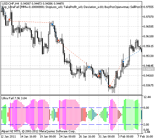 Abb. 1. Historie der Trades am Chart.