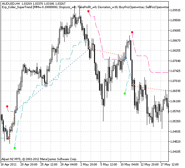 Abb. 1. Historie der Trades am Chart.