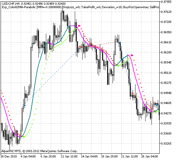 Abb. 1. Historie der Trades am Chart.