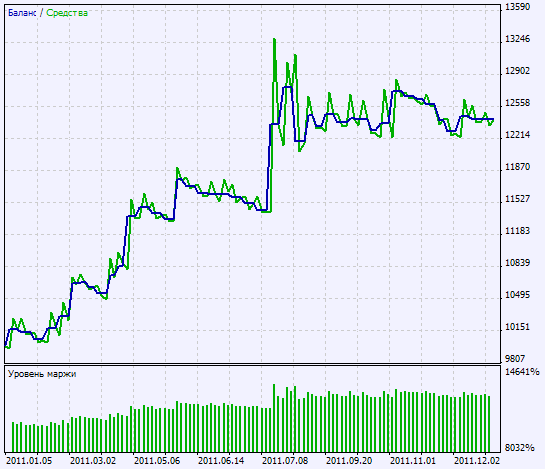 Fig. 2. Resultados de las pruebas