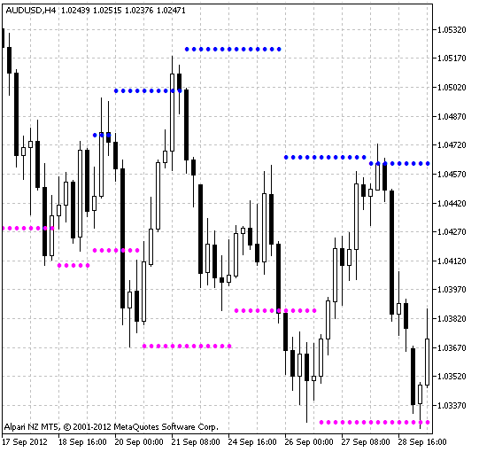 Fig.1 El indicador VFractals.