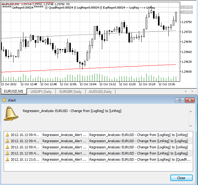 Regression Analysis Alert Example