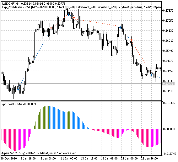 Fig. 1. Gráfico com algumas operações de exemplo.