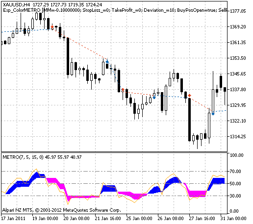 Fig. 1. Gráfico com algumas operações de exemplo.