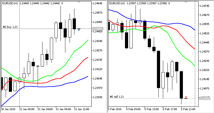 Alligator Trading