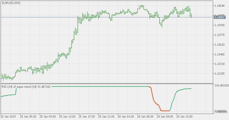 RSI with auto draw trend line - Trends - General - MQL5