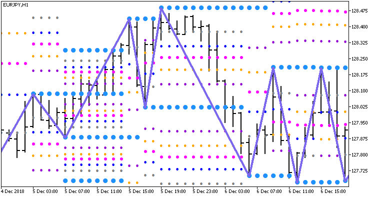 GannZIGZAG_Fibo_Grand_x3_Stat_Full_Arr