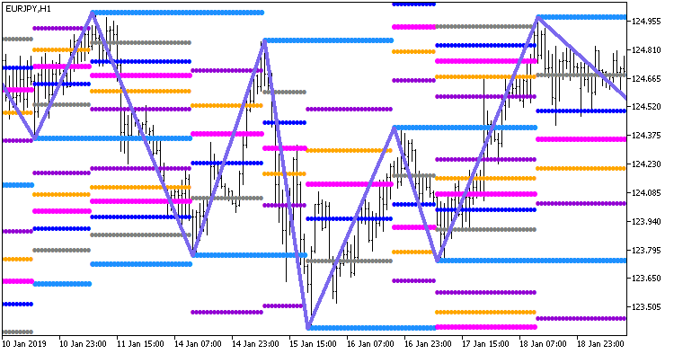 Рис.1. Индикатор GannZIGZAG_Fibo_Grand_x3_Stat_Full_Arr_HTF