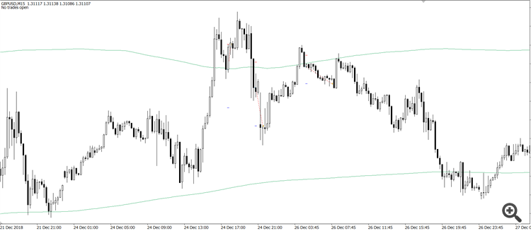 Example trades on GBPUSD 15M