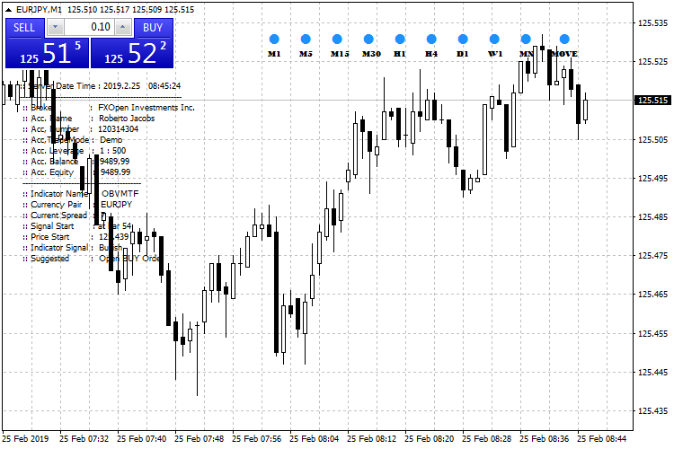 eurjpy-m1-fxopen-investments-inc.png