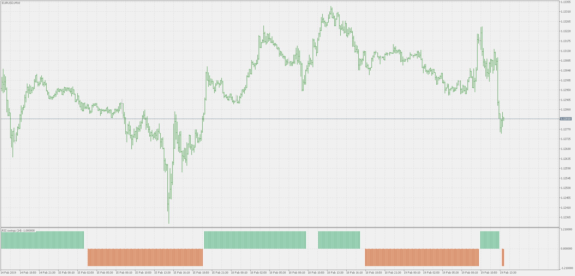Free download of the 'RSI swings' indicator by 'mladen ...