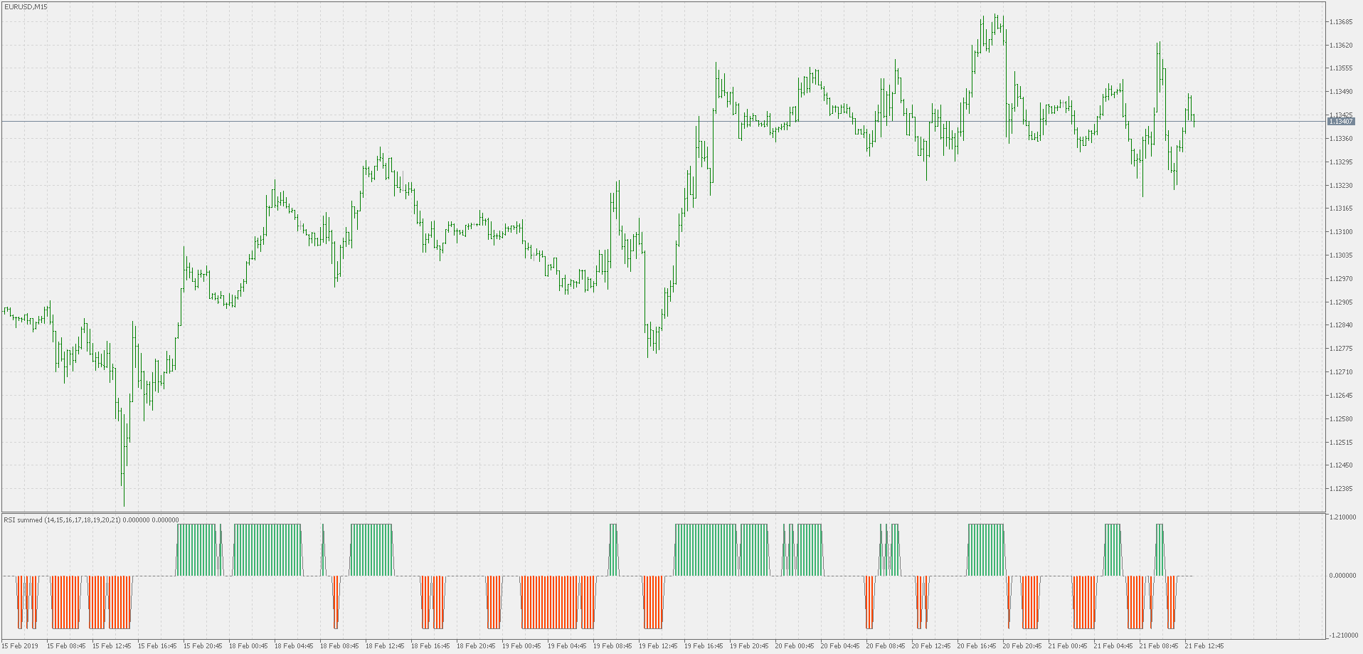 Free download of the 'RSI Summed' indicator by 'mladen ...