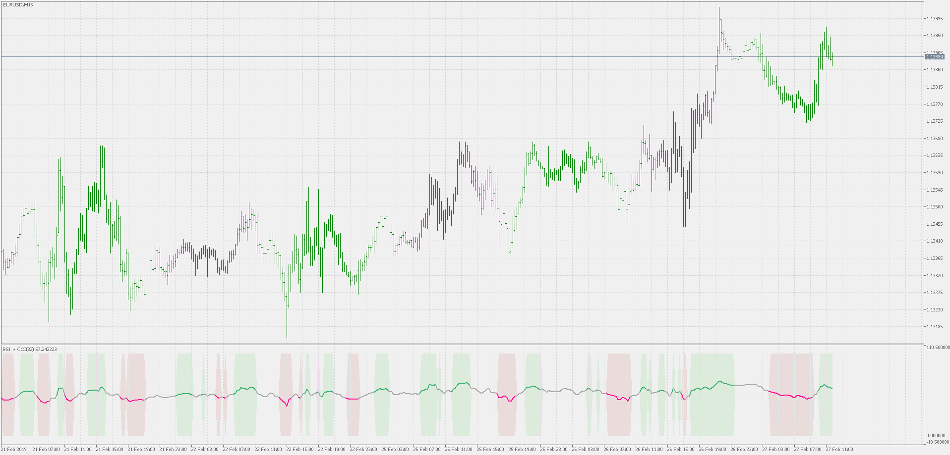 Free download of the 'RSI + CCI' indicator by 'mladen' for ...