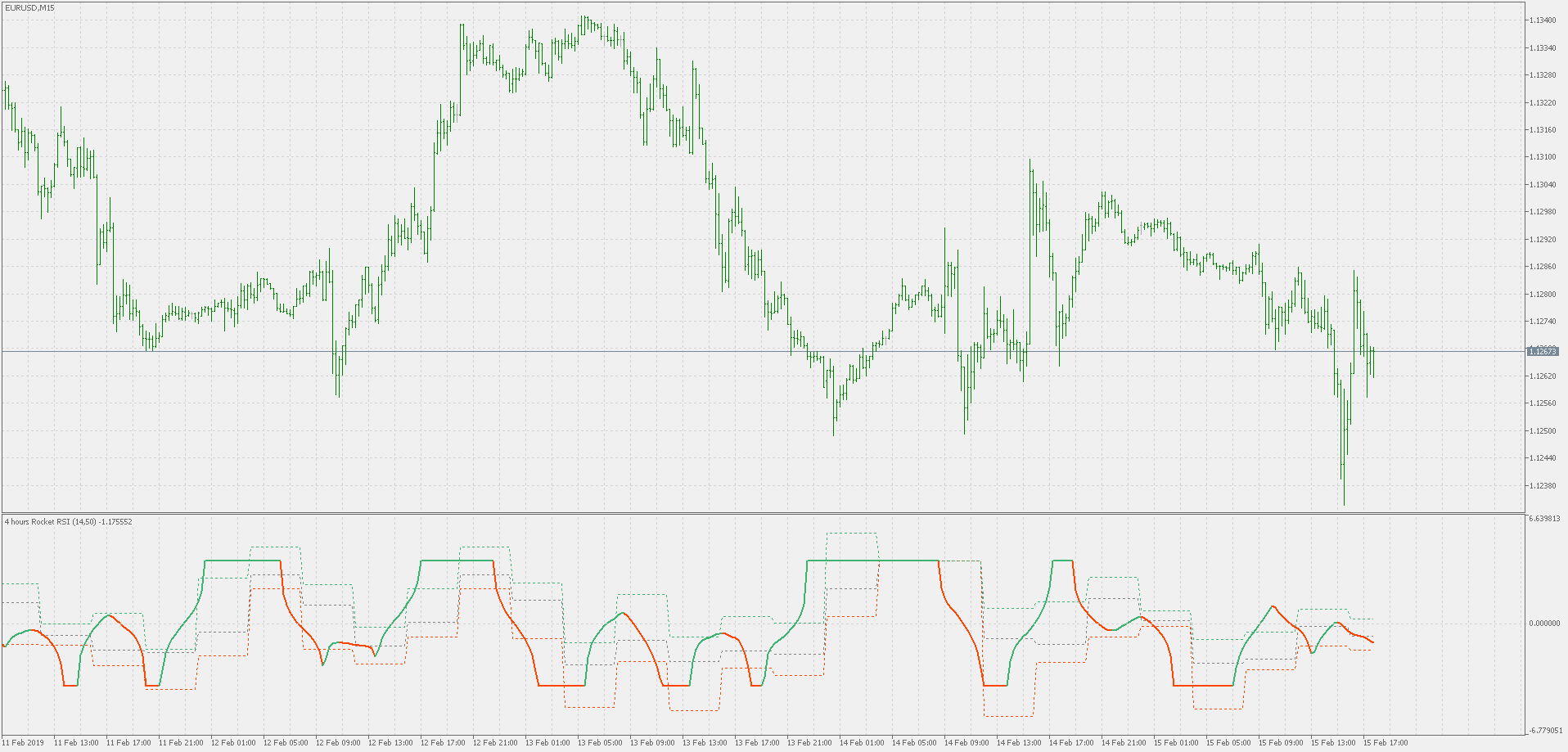 Free download of the 'Rocket RSI pivots' indicator by ...