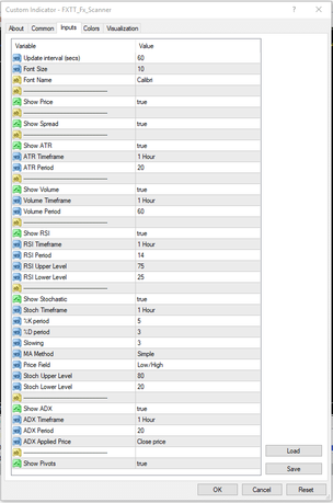 Free Download Of The Multi Forex Scanner Indicator By Cv4ever - 