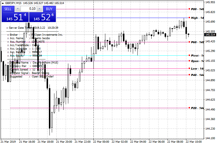 DPP_gbpjpy-m15-fxopen-investments-inc.png