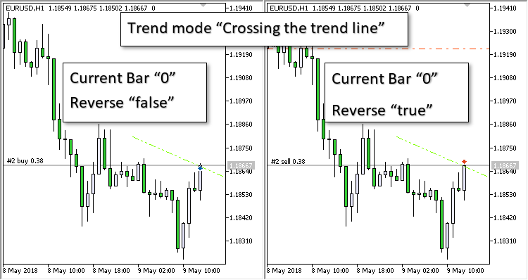 Trend Line Three modes