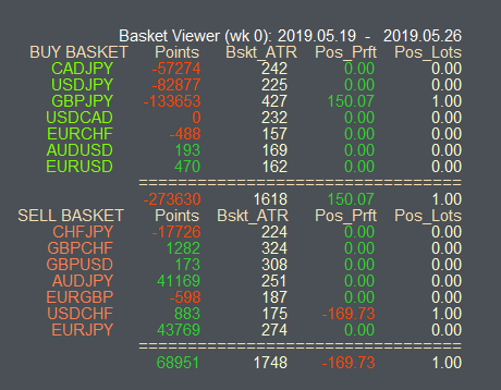 Basket Viewer Display Panel
