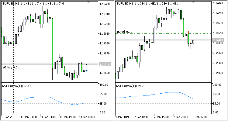 Simple RSI